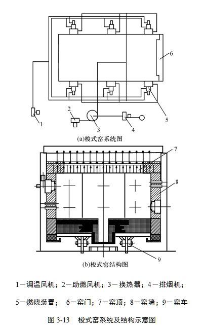 梭式窯結(jié)構(gòu)圖